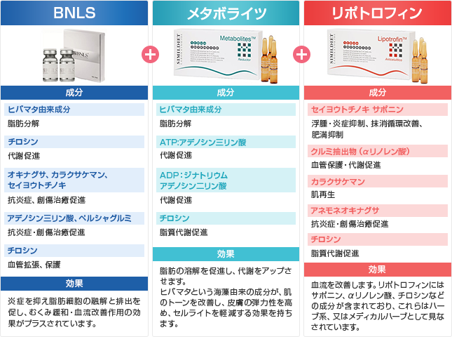 トリプル3｜【公式】アテナクリニック東京銀座の美容整形外科